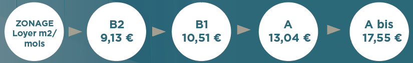 Plafond de loyer en fonction de la zone PINEL du logement neuf dans le cadre du dispositif loi PINEL au 1er Janvier 2021